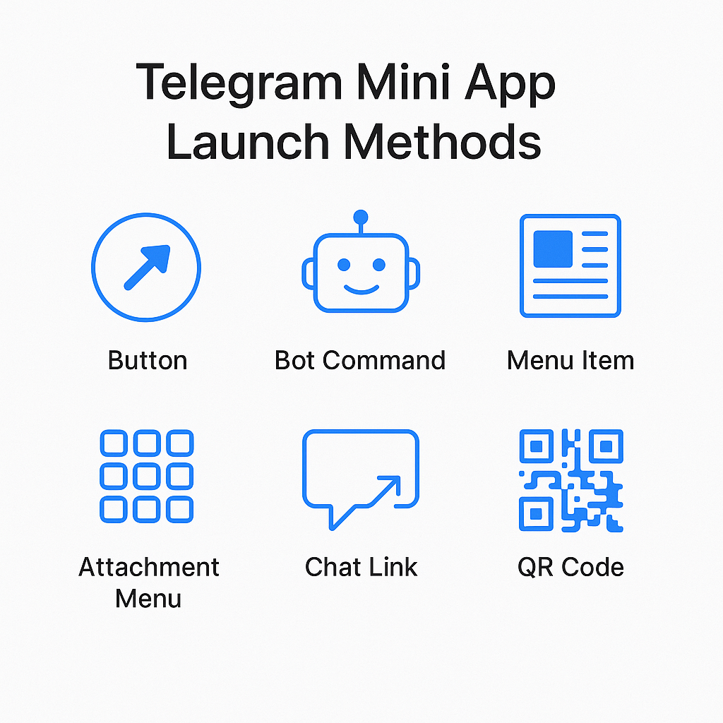 Telegram Mini App launch methods infographic