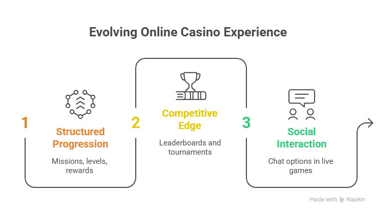 Gamification and Social Features - visual selection