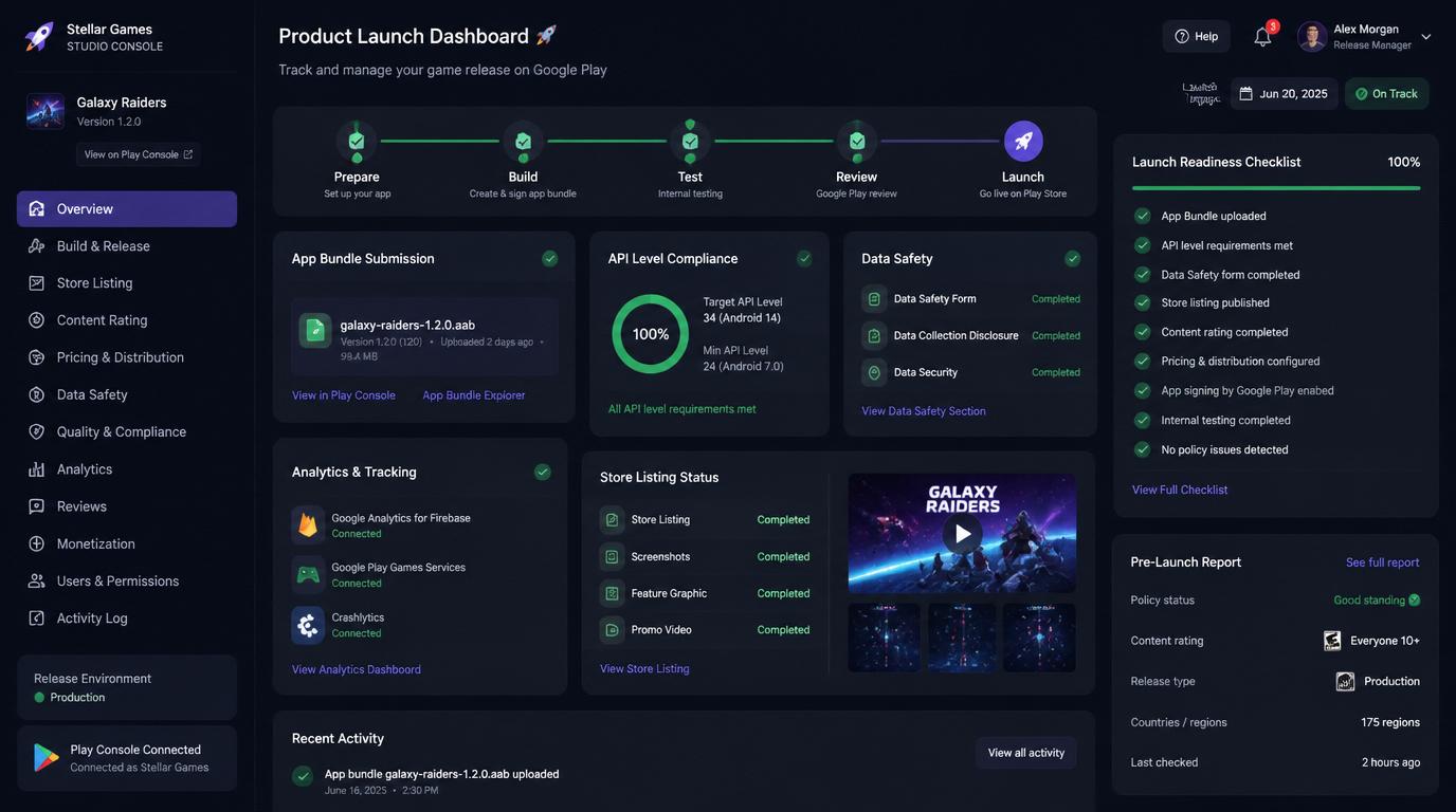 Google Play Launch Checklist